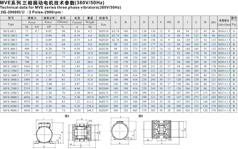 MVE200-3振动电机技术参数